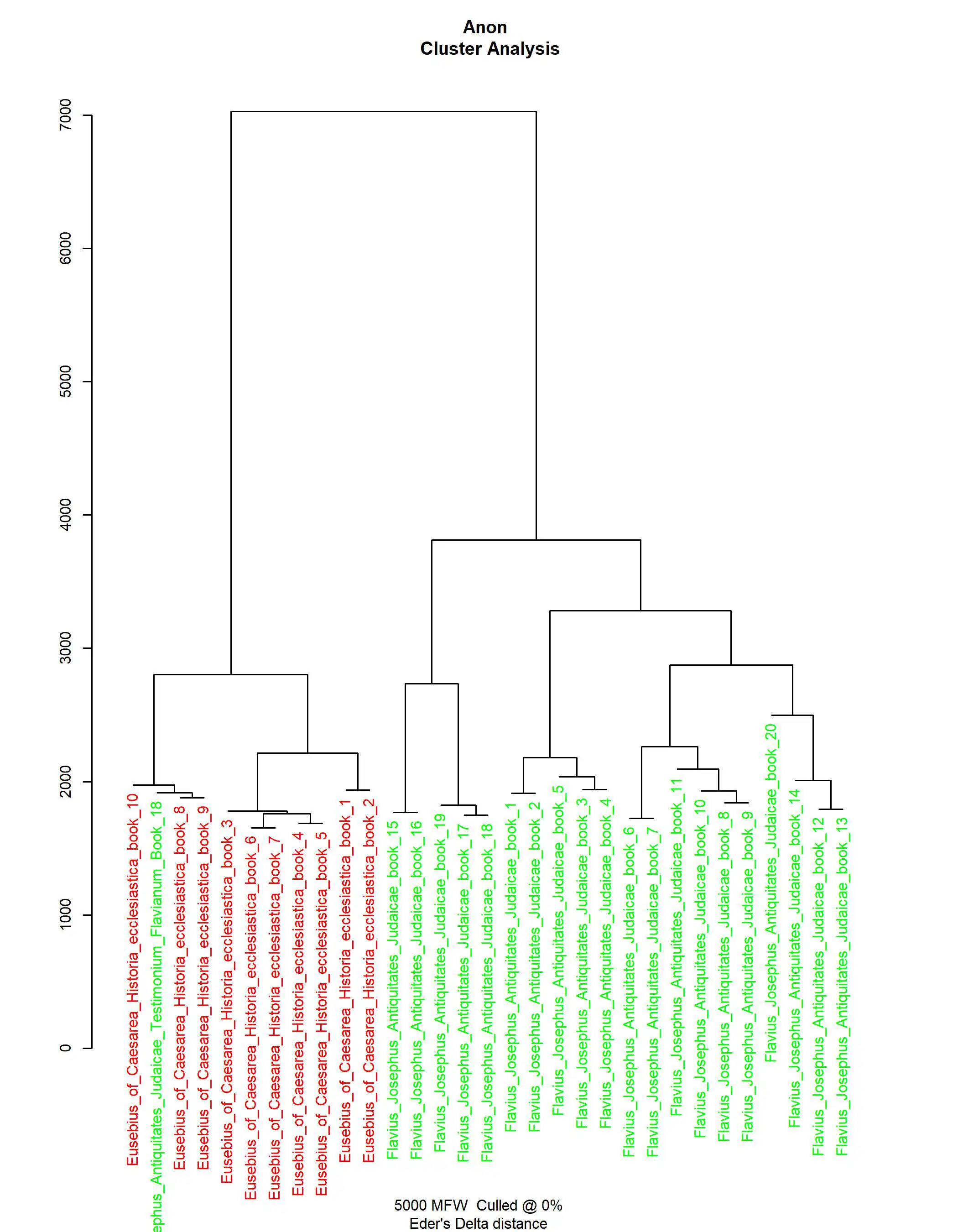 A 5000 MFW single engram file showing the relation of the Testimonium Flavianum to Eusebius.