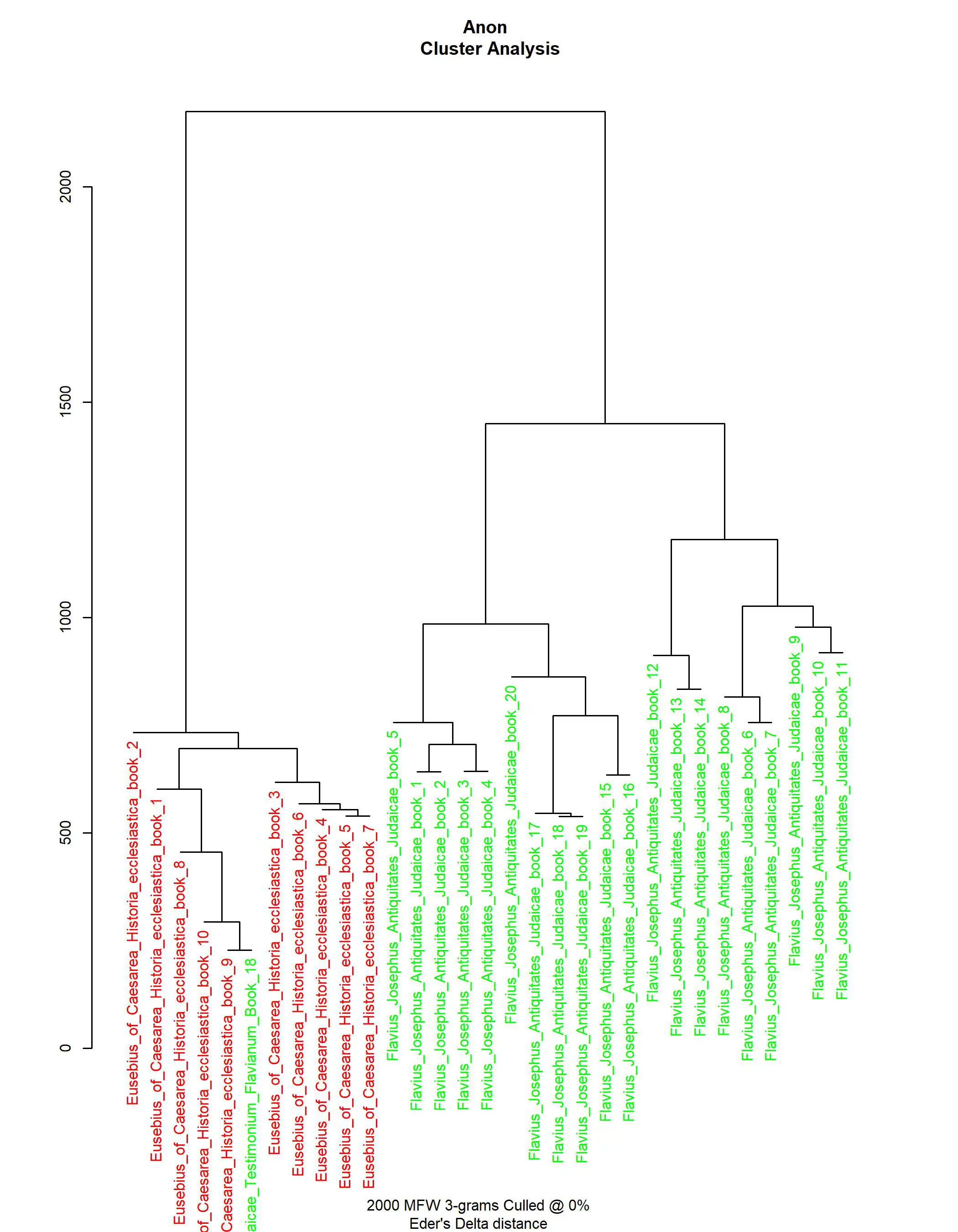 A 2000 MFW 3 engram file showing the relation of the Testimonium Flavianum to Eusebius.